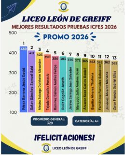 ¡Orgullo Lilegrista! Excelencia y dedicación que dan frutos 🎓✨
En el Liceo León de Greiff celebramos con gran entusiasmo los sobresalientes resultados obtenidos por nuestros estudiantes. Su esfuerzo, disciplina y pasión por el aprendizaje reflejan el compromiso de toda nuestra comunidad educativa: docentes, directivos y familias que caminan juntos hacia la excelencia.

Felicitamos a cada uno de nuestros jóvenes por dejar en alto el nombre de nuestra institución y demostrar que con dedicación no hay metas inalcanzables.

¡Sigamos construyendo juntos un futuro brillante!✨ 📚📊
#somoslilegre #liceoleóndegreiff #mejoresresultados #educacióndecalidad